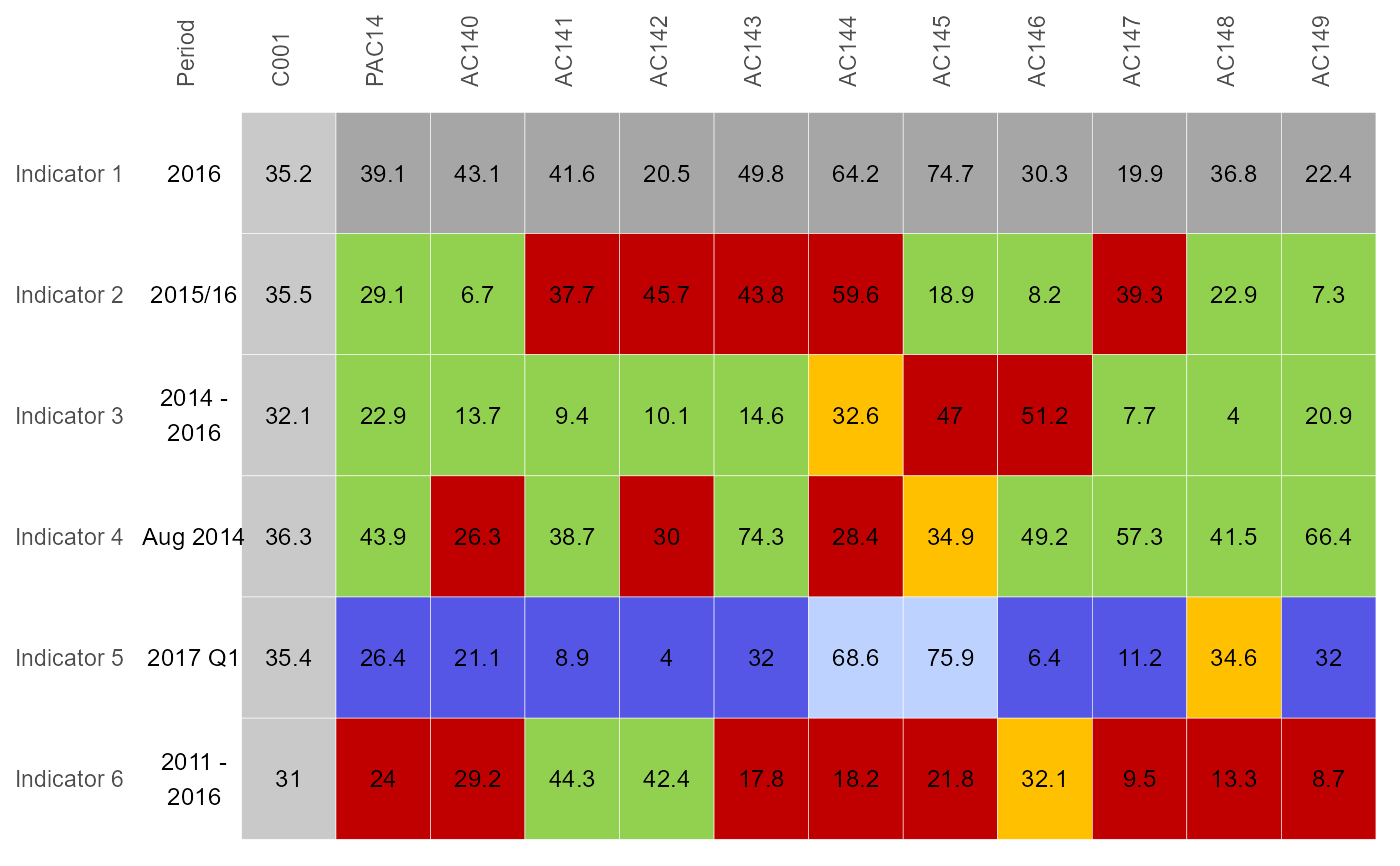 Plot an overview (tartan rug) of multiple indicators — overview ...