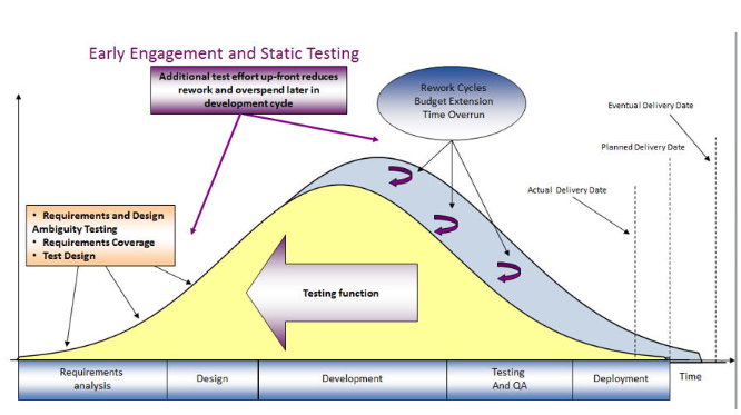 Workflow Diagram